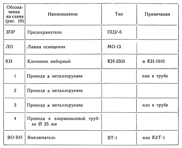 Перелік елементів свердлильного верстата 2А150